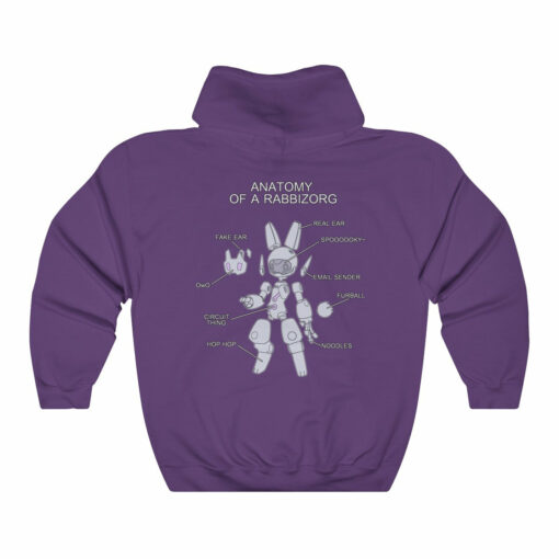 Anatomy of a Rabbizorg